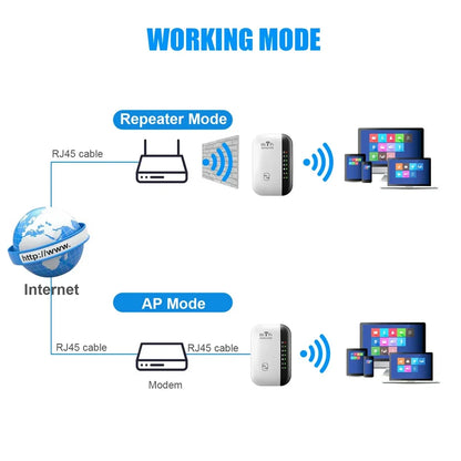 Wireless WIFI Range Extender Signal Amplifier